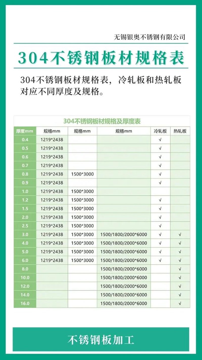不锈钢热轧板规格